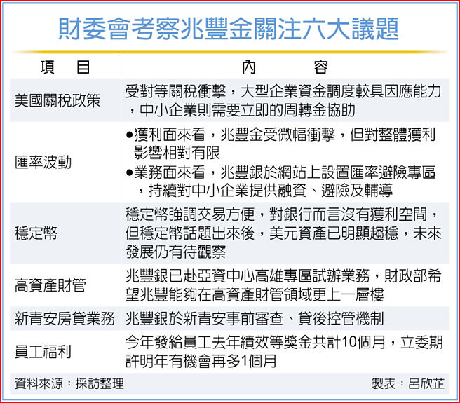 财委会考察兆丰金关注六大议题