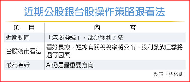 近期公股銀台股操作策略跟看法