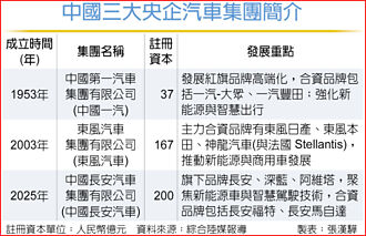 中國長安汽車集團 重慶掛牌