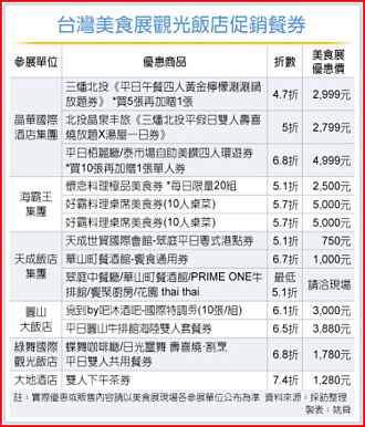 美食展8／1登場 推廣台灣食力