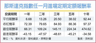 搶搭AI巨浪 科技股吸金