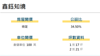 看屋筆記：台中市南區鑫鈺知境 (個案＋價格分析)