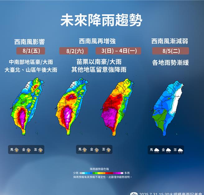 气象署今日表示，随着位于日本东南方外海的「柯罗莎」颱风，牵动西南风走势，西南风再增强将于8月2日起再增强，苗栗以南地区留意豪雨或大雨，其他地区留意强降雨。（气象署提供）