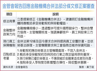 立院審金併法 金管會提四考量