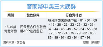 數位客家幣 25萬幸運兒中籤