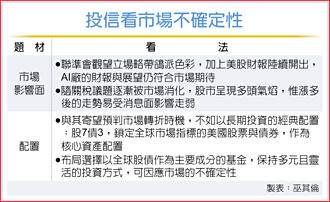組合平衡型基金 具投資韌性
