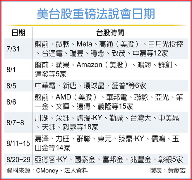 美台股重磅法说会日期