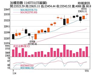 操盤心法－關稅揭牌效應遞減 個股伺機輪動