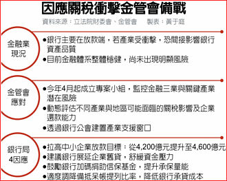事「关」金融变局 金管会备战 四措施机动上阵