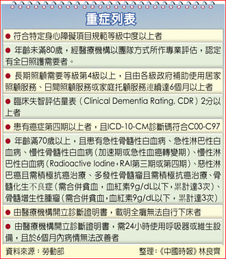 80岁免巴氏量表聘看护工 上路