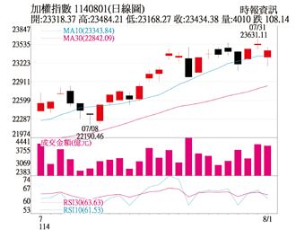 操盤心法－輝達與AI股行情 引領全球股市波動