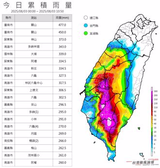 台南山區單日雨量破726毫米！專家示警2地「紫到發白」