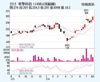 華擎 外資大舉買超