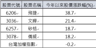 00929再升息14％！ETF達人：今年真的有機會回0.1 ？