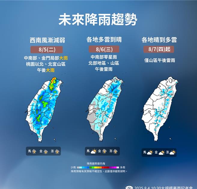 氣象署今天表示，今日苗栗以南、金門仍要留意短延時豪雨或大雨，不過晚起西南風減弱，降雨將越來越少，明晨中南部轉為偶有零星降雨，6日各地轉為多雲到晴，7日起僅山區有午後雷雨，各地晴到多雲。（氣象署提供）