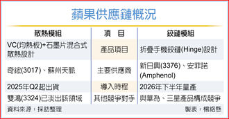 蘋果新品升級 奇鋐、新日興受惠
