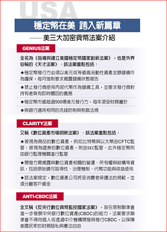 全球金融新戰場》美通過三大法案 開發美債新需求