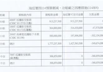 海巡署欠台船3.4億元！管碧玲自曝親訪董座「處理賒帳」：盼立院挺預算