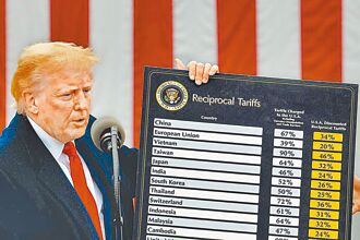 關稅戰 台灣犯戰略大忌