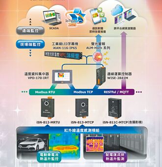 泓格科技创新工安解决方案具3亮点
