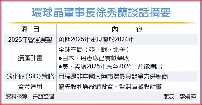 环球晶董事长徐秀兰谈话摘要