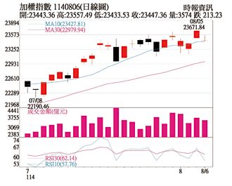 操盤心法－半年報＋關稅夾擊 回檔布局績優股