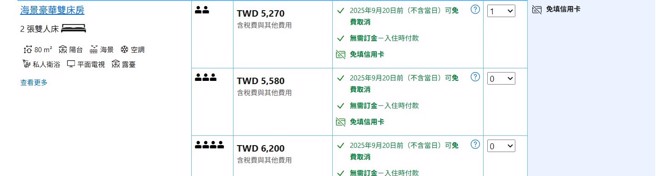 查看民宿業者在訂房網的房價，原PO當初所選的房型目前房價為5270元。（圖／翻攝自booking訂房網）