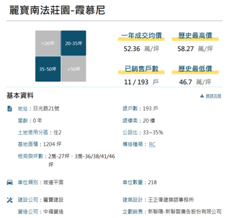 看屋筆記：桃園市桃園區麗寶南法莊園-霞慕尼(個案＋價格分析)