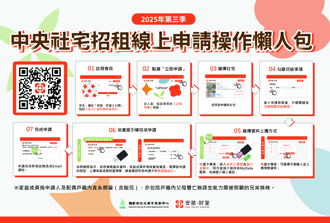 中央社宅釋出654戶！即日起開始受理申請