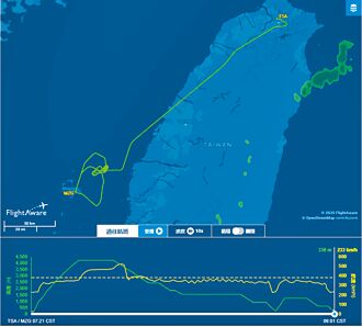 戰機升空＋鳥擊 澎湖機場5航班延遲