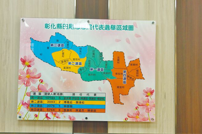 彰化县田尾乡乡民代表下届选举第二、第三选区将合併为同一选区，但代表席次不变。（叶静美摄）