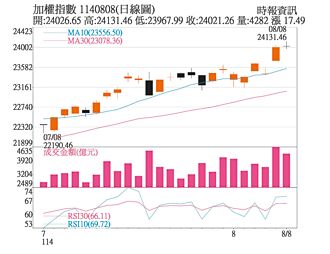 操盤心法－關稅徵收開跑 留意輸美比重高廠商業績