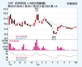 直得 啖機器人商機