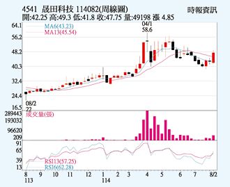晟田 土洋法人齊買