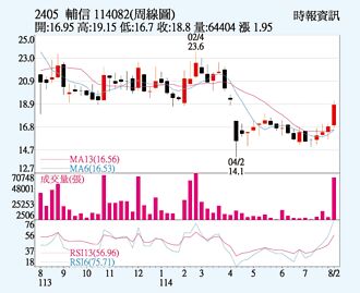 輔信 出貨動能升溫