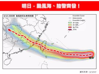 天氣》楊柳逼近！海、陸警齊發機率高 風雨最劇烈時間曝