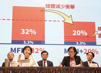 施威全专栏》关税继续谈 台湾还要切哪些肉？