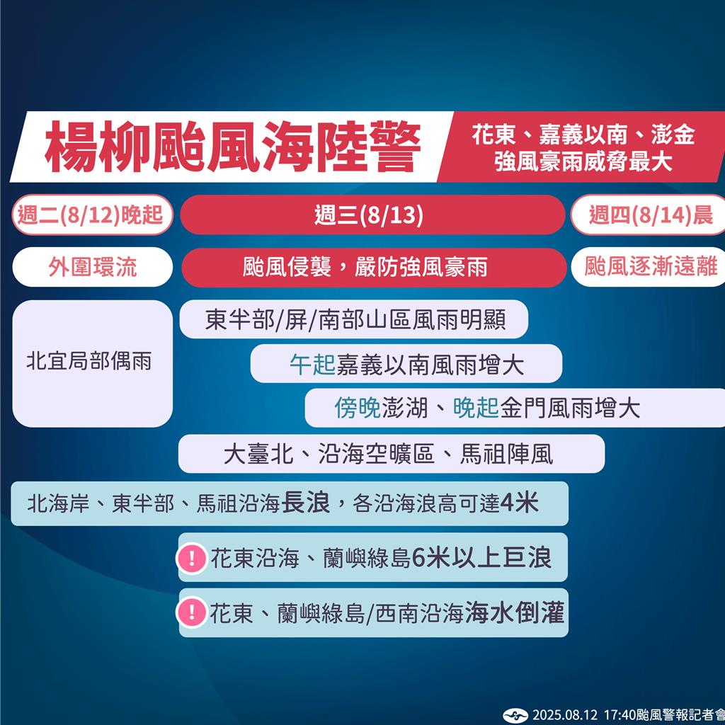 楊柳明晨觸陸、傍晚出海 氣象署：最快周四解除海陸警