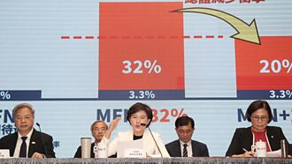 郑丽君：谈判未完 争取不迭加