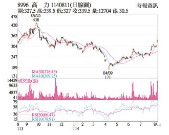 熱門股－高力 液冷散熱需求升溫