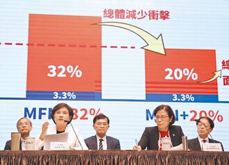 关税继续谈 台湾还要切哪些肉？