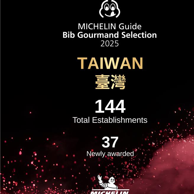 《臺湾米其林指南 2025》共 144 个店家入选必比登推介，其中近六成新入选餐厅提供臺湾在地美食与特色小吃。（臺湾米其林指南提供）