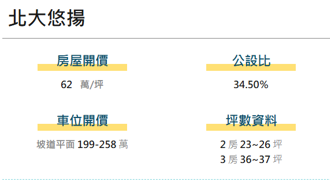 看屋筆記：新北市三峽區北大悠揚(個案＋價格分析)