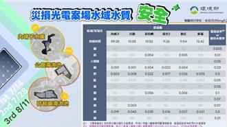 嘉南災損光電板水質第3次檢測出爐 環境部：無重金屬污染