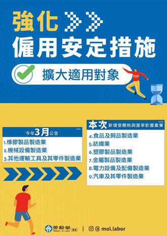 關稅烏雲籠罩產業別擴大   強化安定措施增汽車、食品飼品等6行業