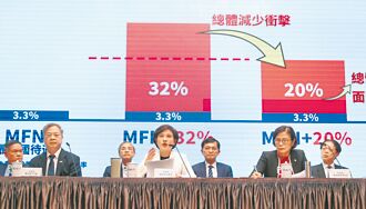 突破两岸僵局 创造对美筹码