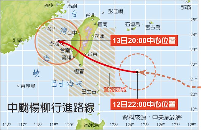 中颱楊柳行進路線