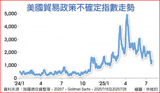 三大紛擾 施羅德投信：多元債券求勝