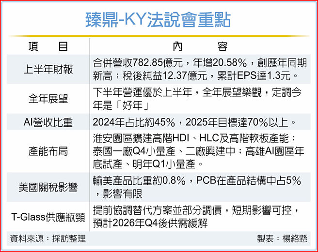 臻鼎-KY法說會重點