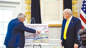 川普經濟學的假象